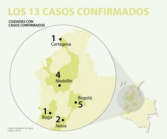 Se reportaron cuatro nuevos casos de Covid-19 en Colombia, ya son 13 los infectados