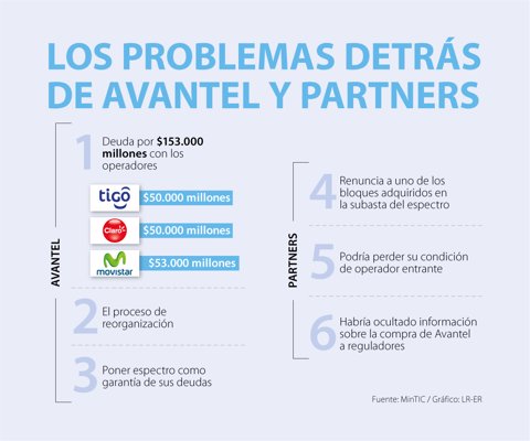 Seis problemas que deben enfrentar Avantel y Partners en su posible fusión