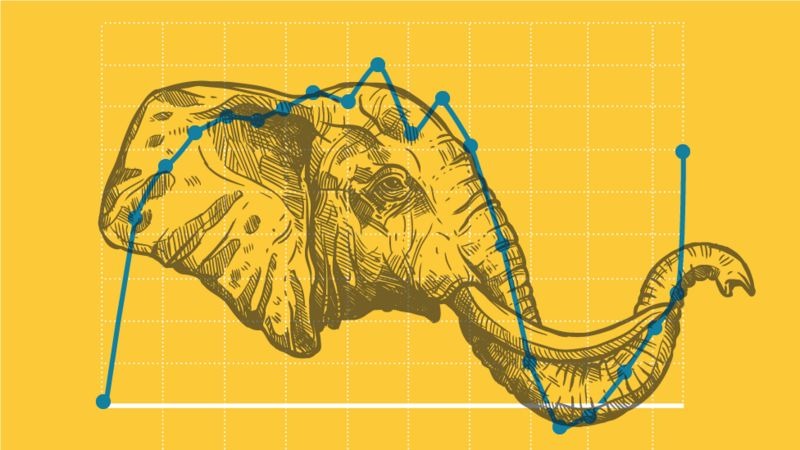 La curva del elefante (y cómo perdió su trompa): 2 gráficos que te ayudarán a entender qué ha pasado con la desigualdad en el mundo