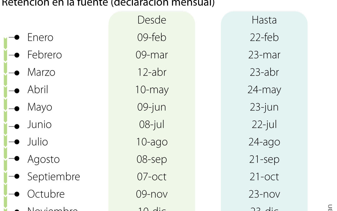 Calendario tributario: Estas son las fechas para declarar y pagar impuestos en 2021