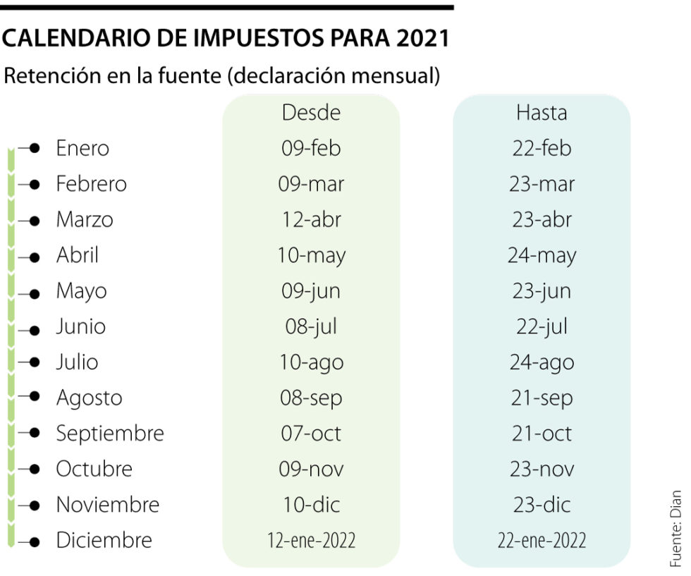 Calendario tributario Estas son las fechas para declarar y pagar