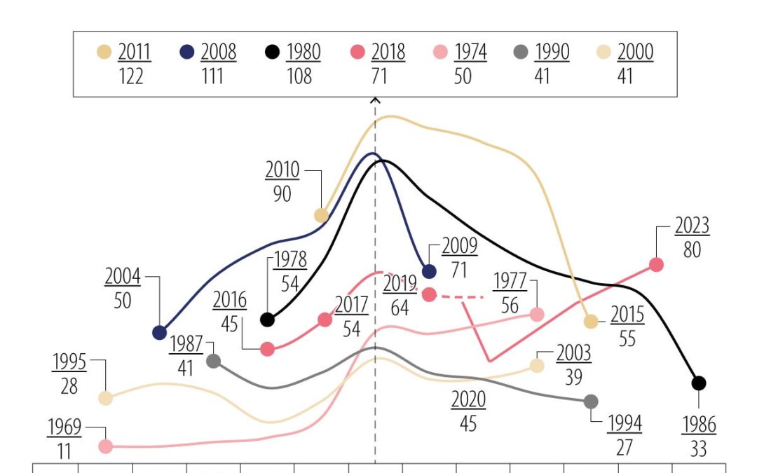 Nuevo Super-Ciclo de Commodities Energéticos