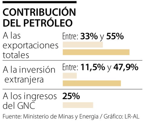 El petróleo debe aprender del drama carbonero